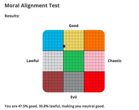 moral alignment test